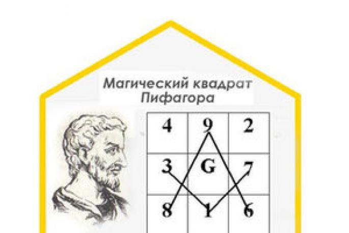 Магический квадрат Пифагора по дате рождения — самая точная расшифровка личности
