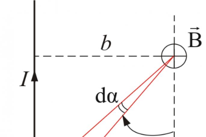 Определение индукции магнитного поля на оси кругового тока Магнитная индукция в центре кругового контура